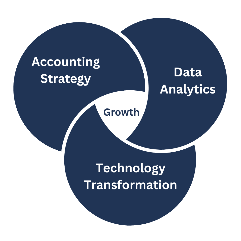 Fred Lundin CPA Core
